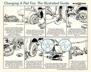 Changing a Flat Tire